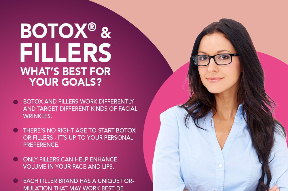 Botox® & Fillers What's Best For Your Goals? [Infographic]