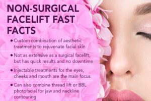 Non-Surgical Facelift Fast Facts
