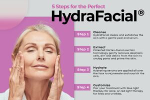 5 Steps for the Perfect HydraFacial®